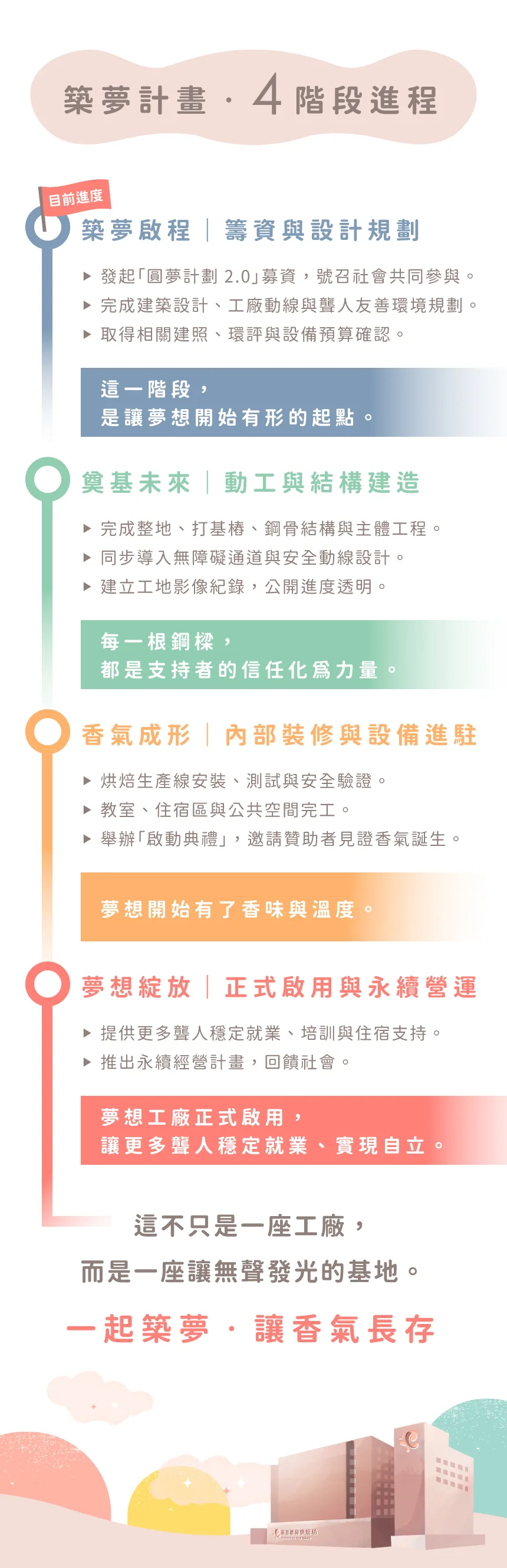 圓夢介紹圖片05