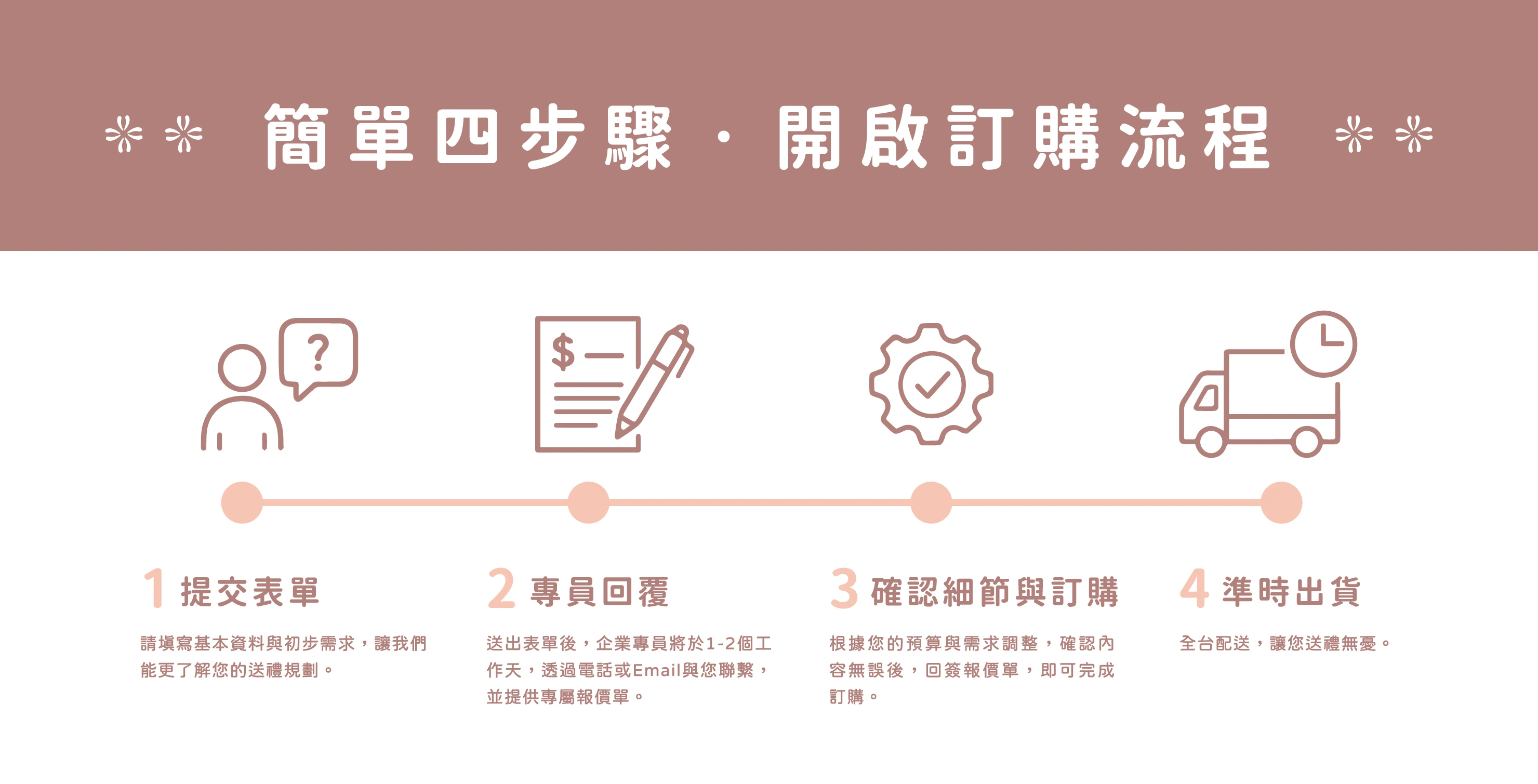 相關圖片