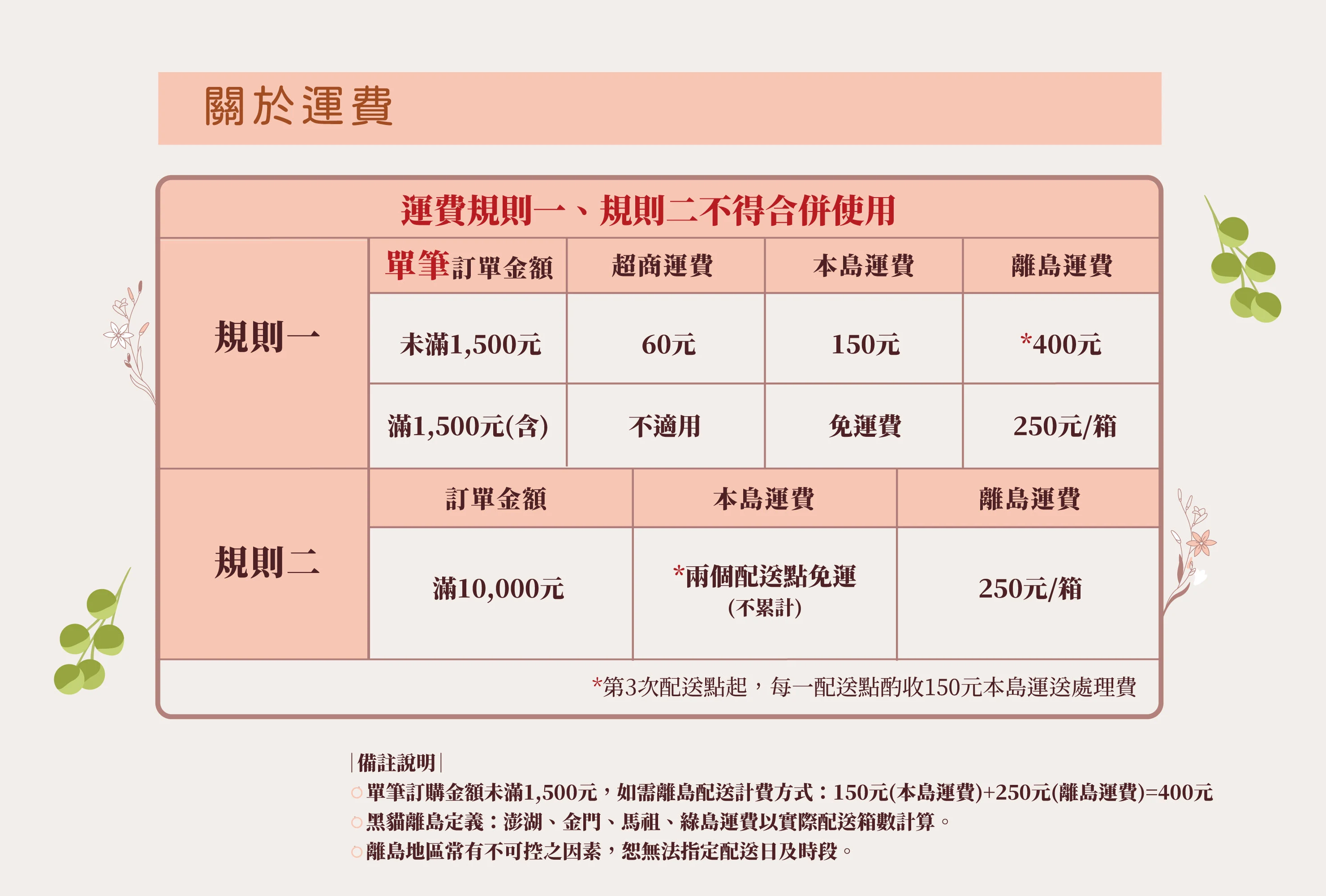 相關圖片